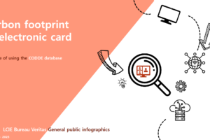 Carbon footprint of an electronic card: Infographic