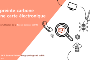 Empreinte carbone d’une carte électronique : Infographie